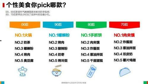 吃瓜群众专栏 微博怎么看